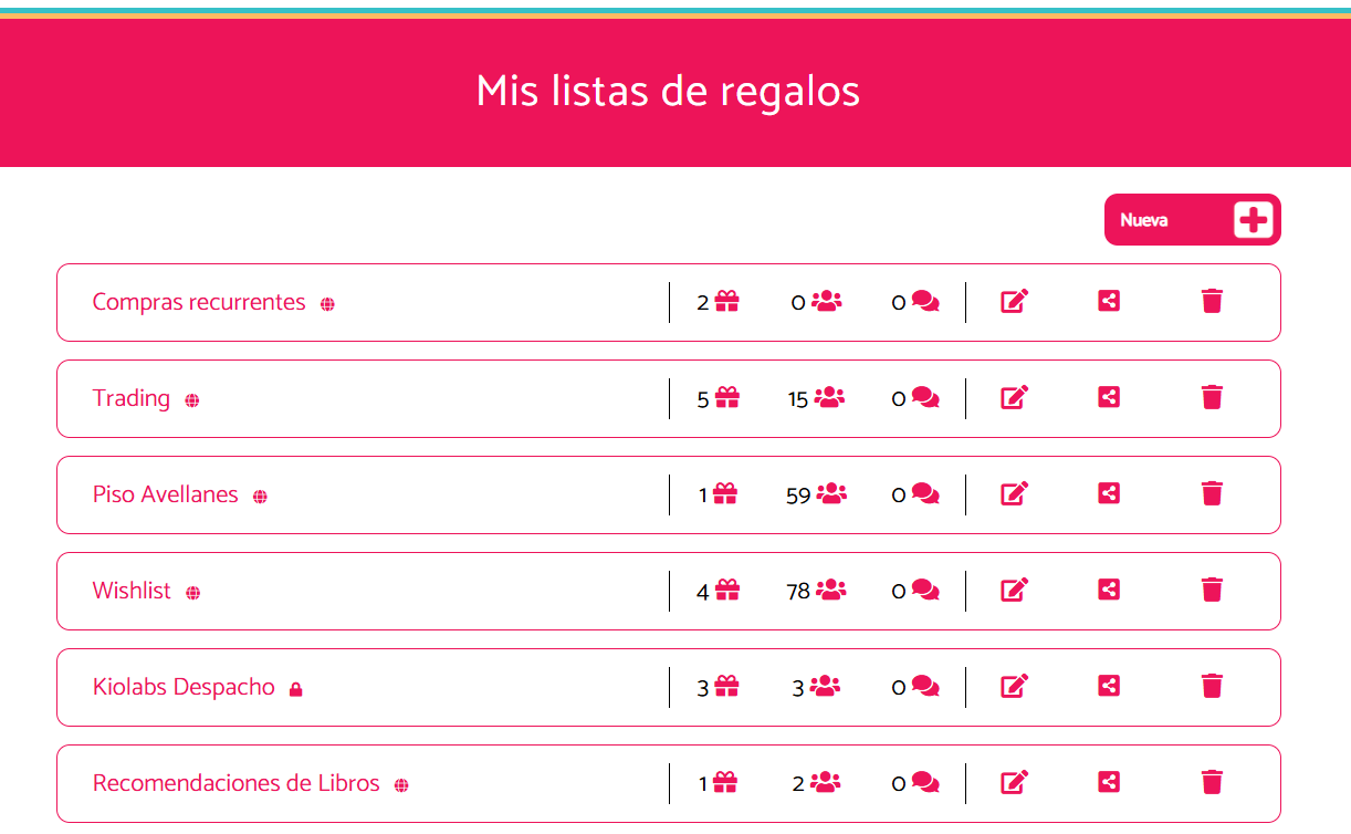 Gift lists overview in Regalame